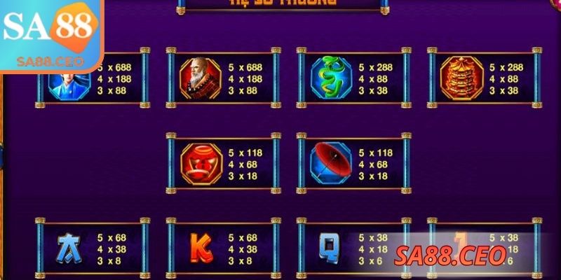 Thanh Xà Bạch Xà SA88 – Cuộc Chiến Kho Báu Khổng Lồ 2 Cơ chế để vận hành game Thanh Xà Bạch Xà SA88
